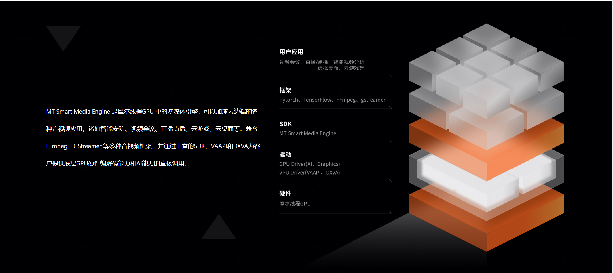 软件栈