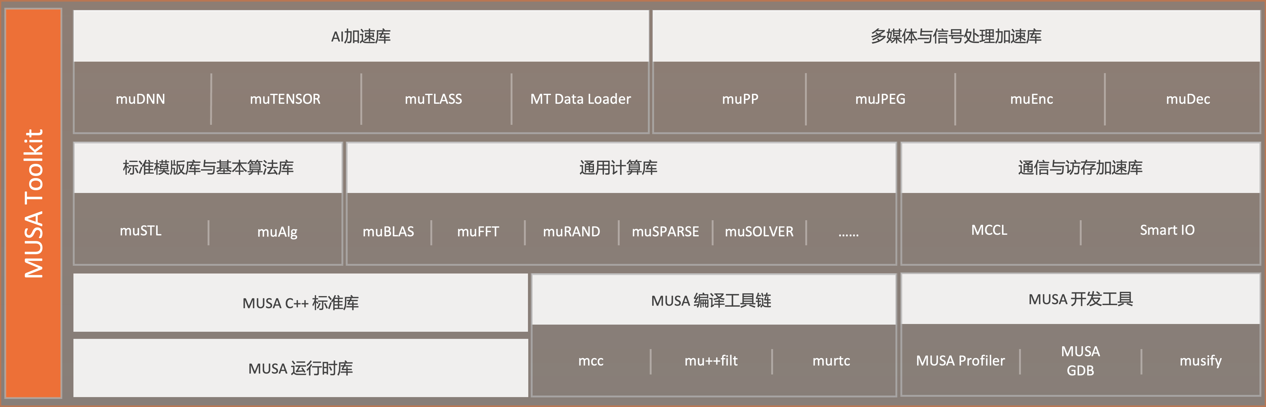MUSA Toolkit