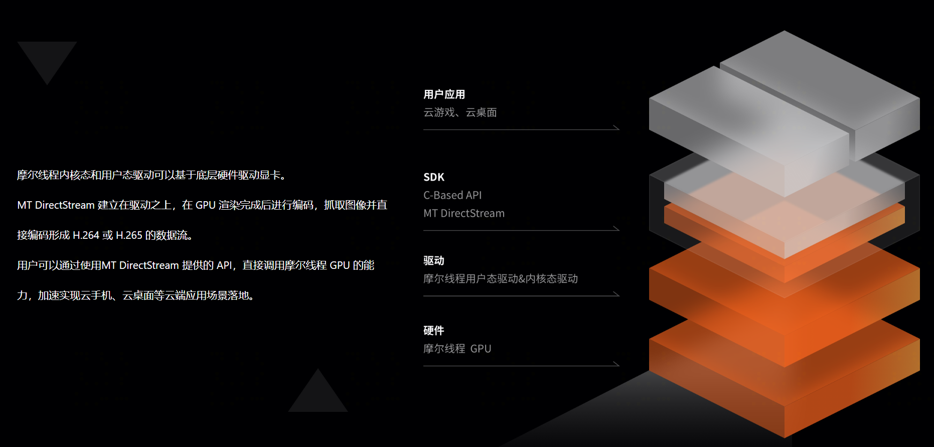 软件栈